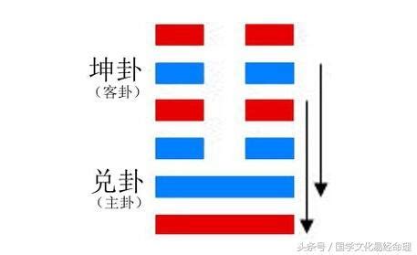 臨卦 工作|地澤臨卦對考試工作的啟示